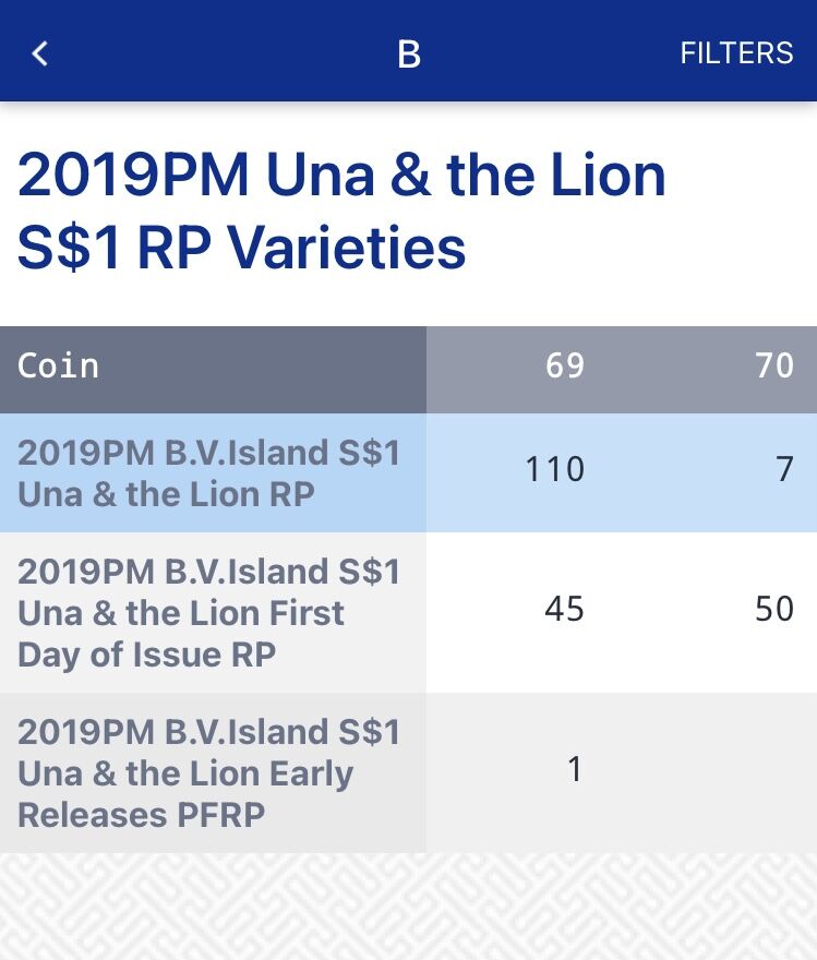 準最高鑑定】2019 英国領 ヴァージン諸島 1ドル 銀貨 ウナとライオン
