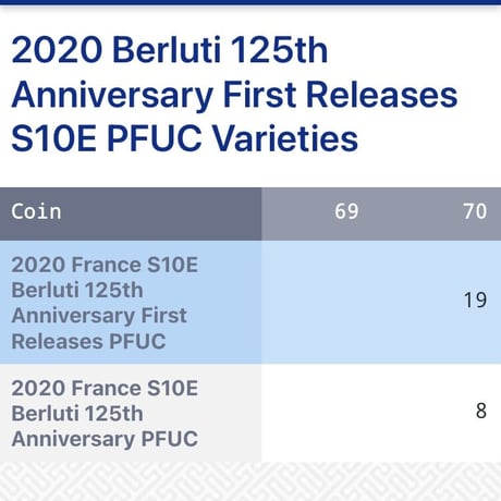 【NGC鑑定PF70】ベルルッティ BERLUTI公式 フランス造幣局  125周年記念銀貨 10ユーロ シルバー プルーフコイン フレンチミント カリグラフィー 革靴