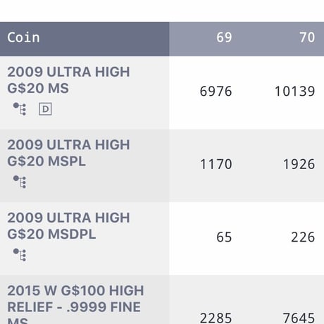 【NGC MS70PL 】2009年 ウルトラハイレリーフ金貨 コイン プルーフライク セントゴーデンス ゴールド ダブルイーグル ULTRA HIGH RELIEF