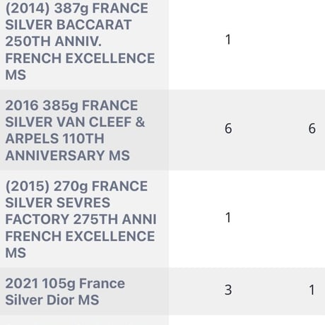 【NGC鑑定MS69】DIOR公式 ディオール シルバーメダル 銀 ミスディオールモチーフ フランスミント 香水 ボトル 瓶　 ※コイン銀貨ではない