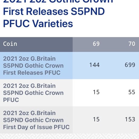 【NGC70鑑定+FDI】2オンス銀貨 ロイヤルミント版 ゴチッククラウン GOTHIC CROWN 2021 5ポンド シルバープルーフコイン ゴシック 2oz
