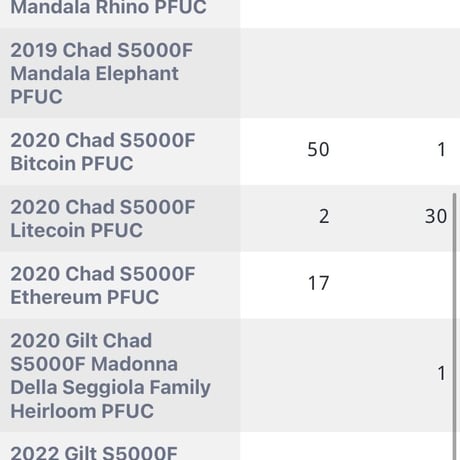 【NGC鑑定PF69】イーサリアム チャド共和国 CFAフラン 1オンス 銀貨 プルーフ版 シルバーコイン 暗号資産 暗号通貨 仮想通貨 クリプトアセット Ethereum