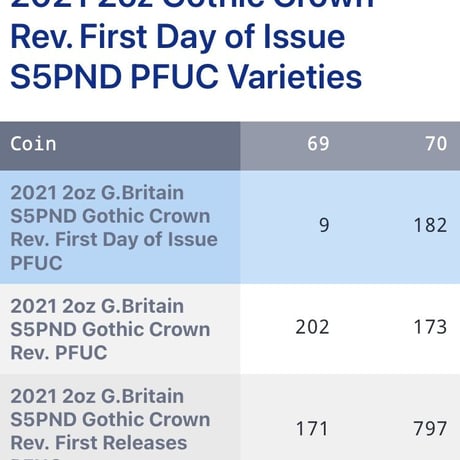 【NGC70鑑定+FDI】2オンス銀貨 ロイヤルミント版 ゴチッククラウン ポートレート GOTHIC CROWN PORTRAIT £5 シルバープルーフコイン ゴシック