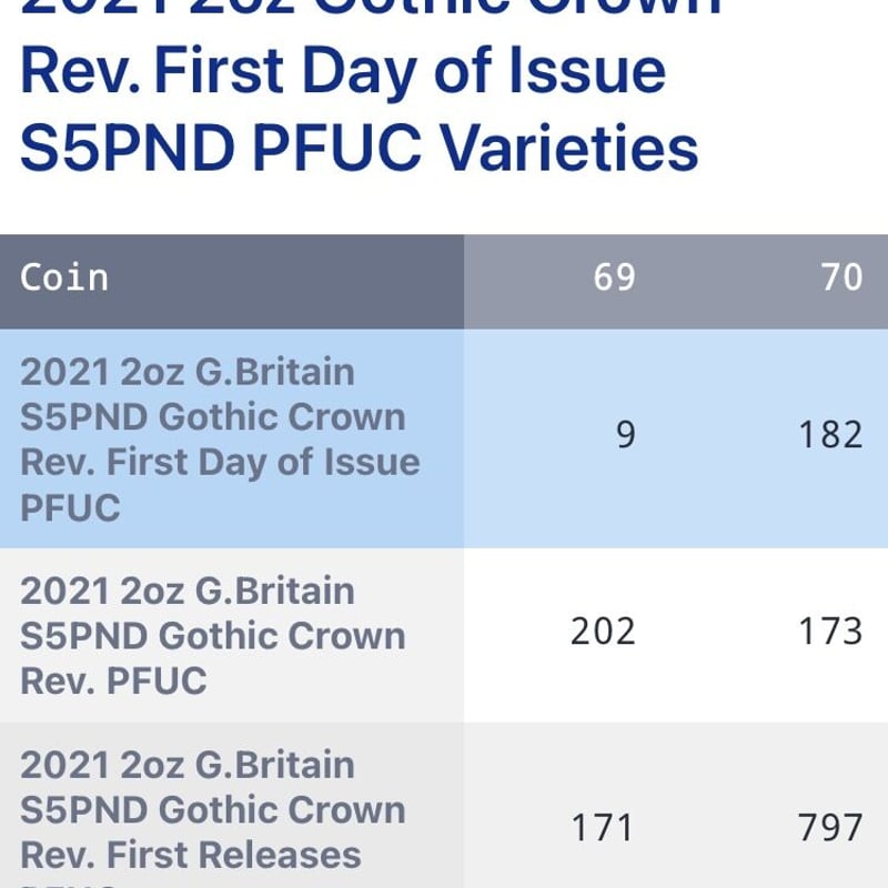 NGC70鑑定+FDI】2オンス銀貨 ロイヤルミント版 ゴチッククラウン