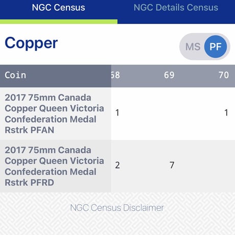 【世界で1枚のみのNGC鑑定PF70】カナダのウナとライオン 銅メダル カッパー アンティーク 2017 建国150周年記念 1867年コンフェデレーション Una Lion Copper Medal