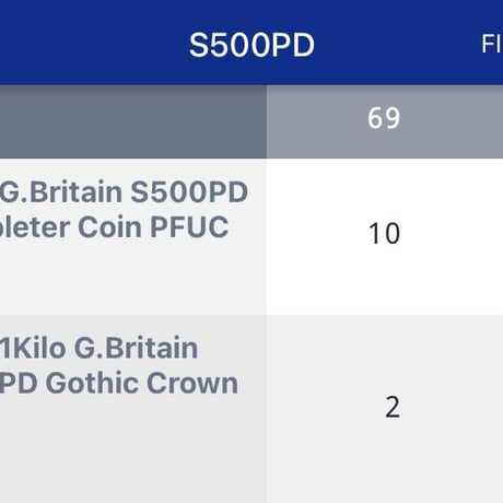 【NGC70鑑定・世界で10枚】 1kg 1キログラム銀貨 ロイヤルミント版 ゴチッククラウン GOTHIC CROWN 2021 500ポンド シルバープルーフコイン ゴシック
