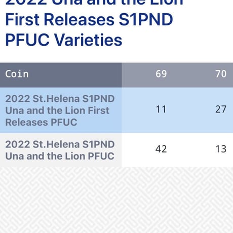 【NGC鑑定PF70FR】2022年度版 ウナとライオン セントヘレナ 1オンス銀貨 シルバープルーフコイン Una Lion 1oz