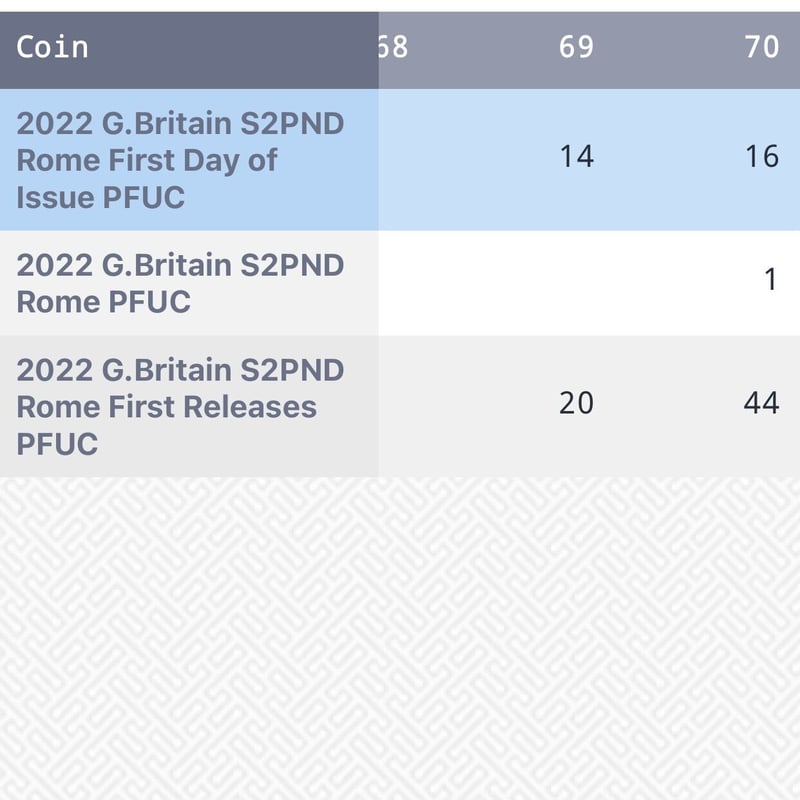 NGC70鑑定+FDI・発行即日鑑定】1オンス銀貨 都市景観 ローマ 2022年