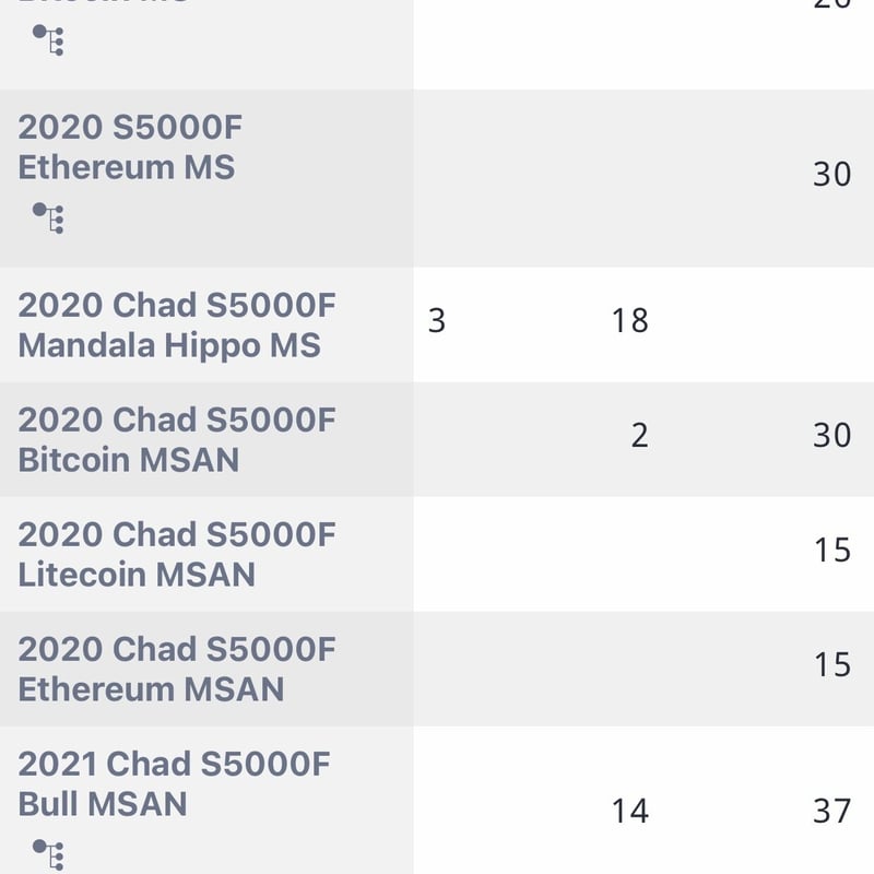 NGC鑑定・MS70】 ビットコイン モチーフ チャド共和国 CFAフラン