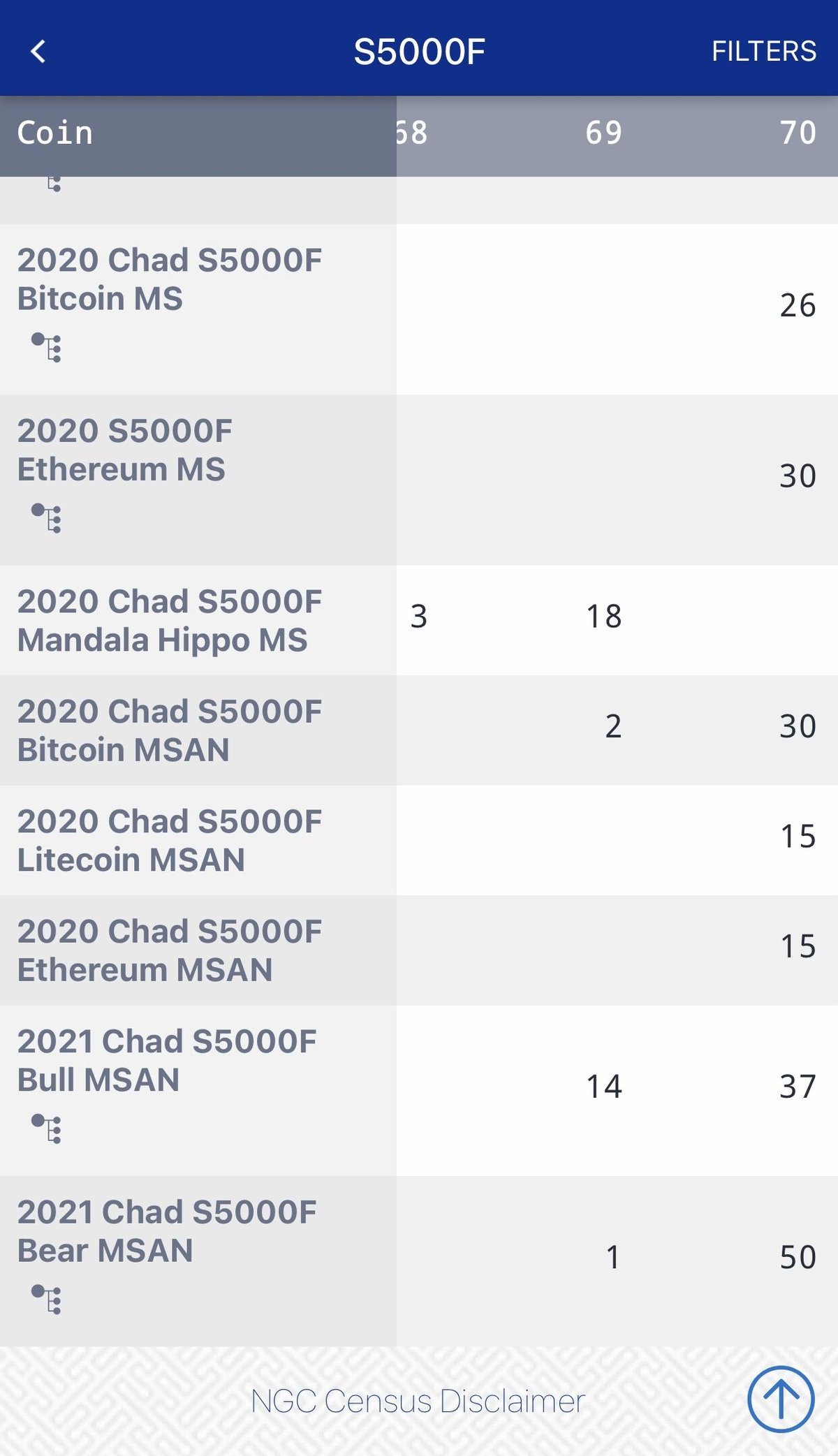 NGC鑑定・MS70】 ビットコイン モチーフ チャド共和国 CFAフラン アンティーク版 ...