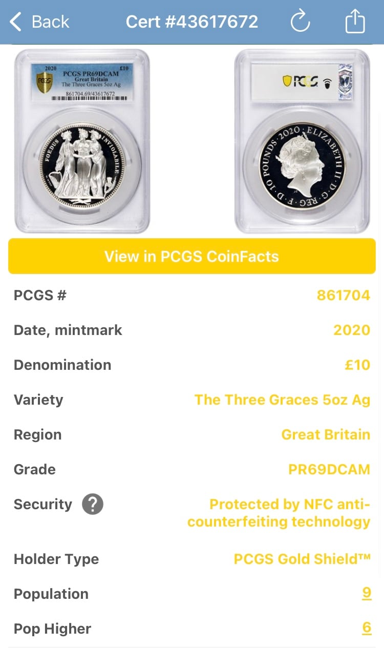 5oz・PCGS鑑定PR69】ロイヤルミント版 2020 スリーグレイセス 5オンス