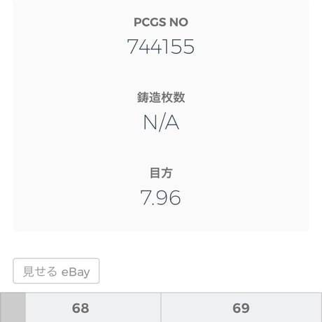 【NGC鑑定MS68・Top4】1989年 ウナとライオン イギリス領ジブラルタル 1ソブリン金貨 ゴールドコイン ミドルエリザベス ヴィクトリア女王1839年版からの150周年記念