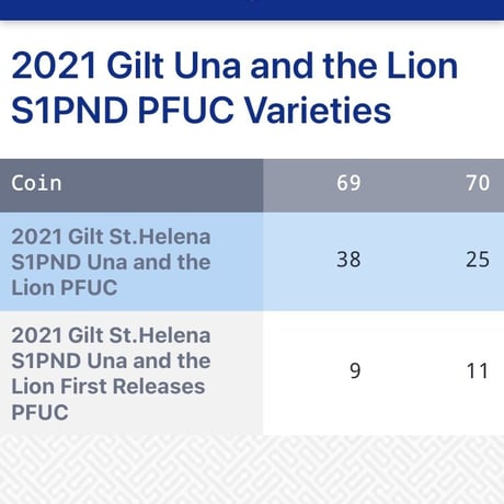 【NGC70鑑定】Gilt･GOLD PLATE版 ウナとライオン 2021 セントヘレナ 1オンス銀貨 金メッキ シルバー プルーフコイン Una Lion