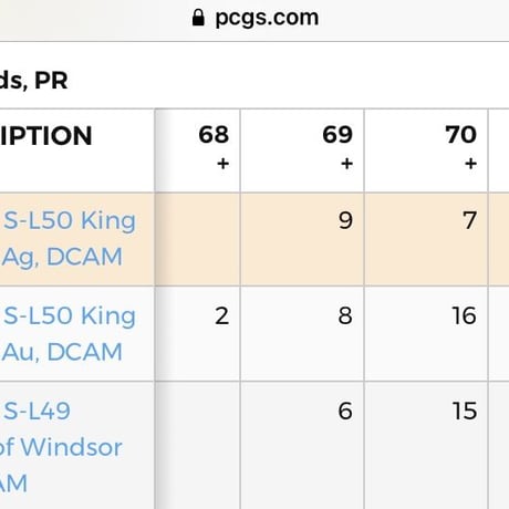 【PCGS・PR69DCAM】2017 キングクヌート 戴冠1000周年 5ポンド銀貨 シルバー プルーフコイン イギリス 英国 ロイヤルミント カヌート king canute