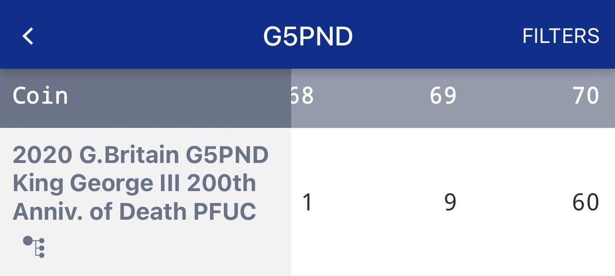 NGC鑑定PF70UC】英国 2020年 ジョージ3世没後200周年 5ポンド