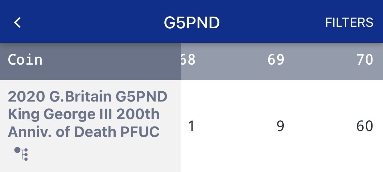 NGC鑑定PF70UC】英国 2020年 ジョージ3世没後200周年 5ポンド金貨