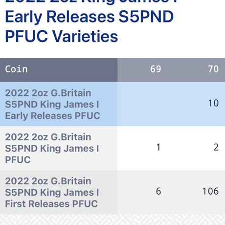 【NGC鑑定PF70UC】2オンス銀貨 ジェームズ1世 2022年 ロイヤルミント イギリス スチュアート朝  英国君主 コレクション 5ポンド プルーフシルバーコイン ジェームス