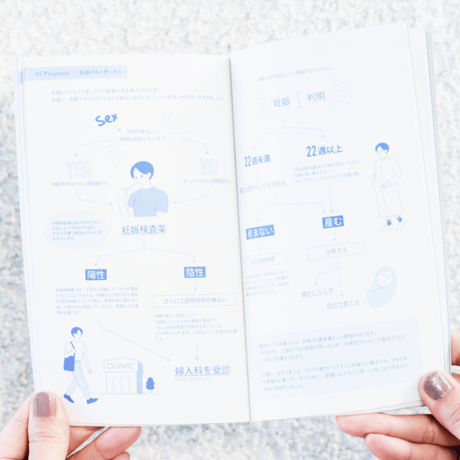 SRHR NOTE