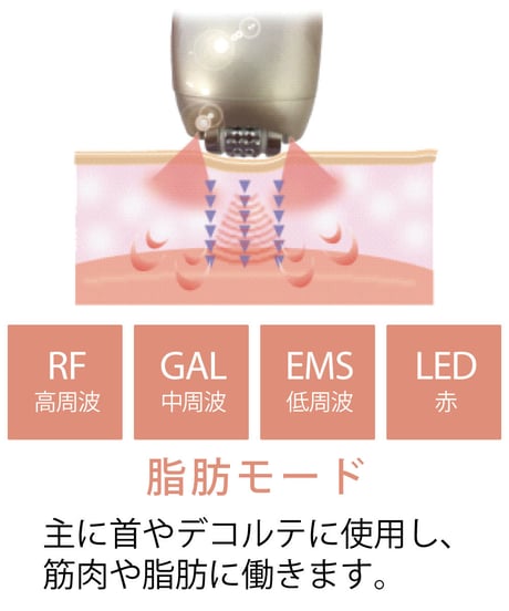 ドクターム BML（ビーエムエル）美容機器