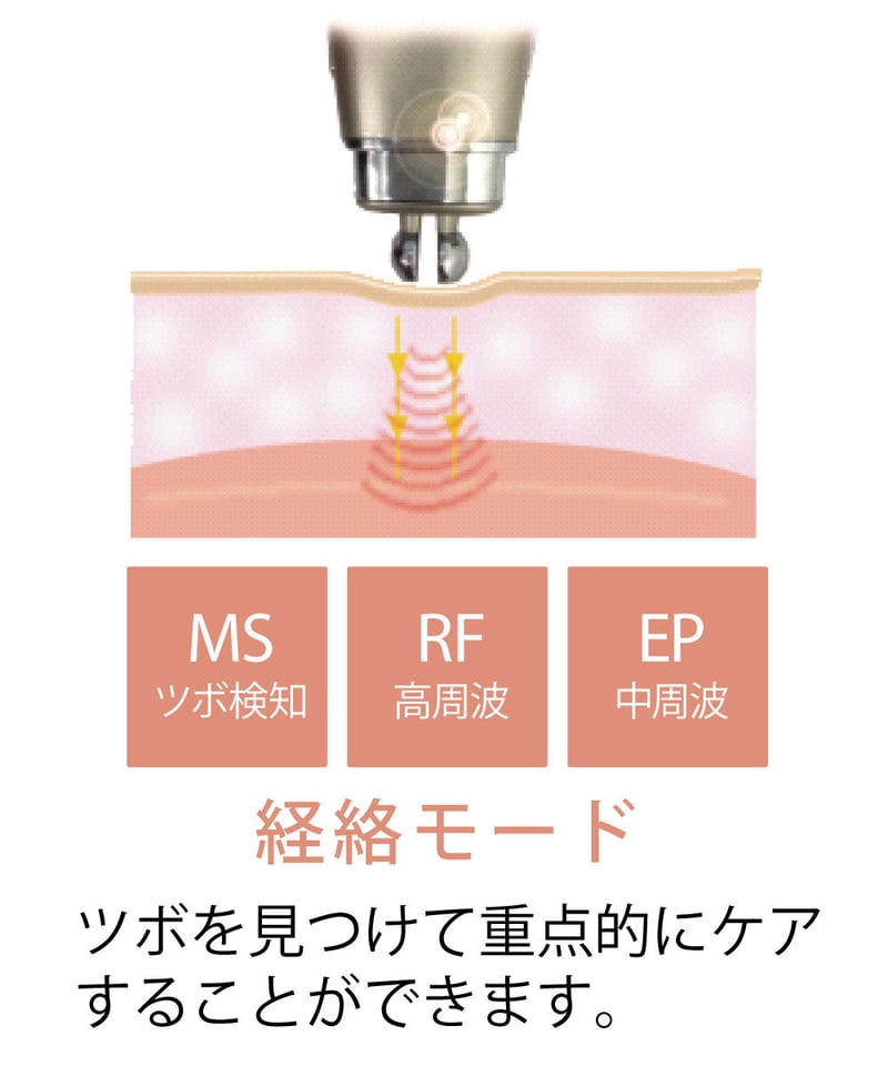 ドクターム BML（ビーエムエル）美容機器ems