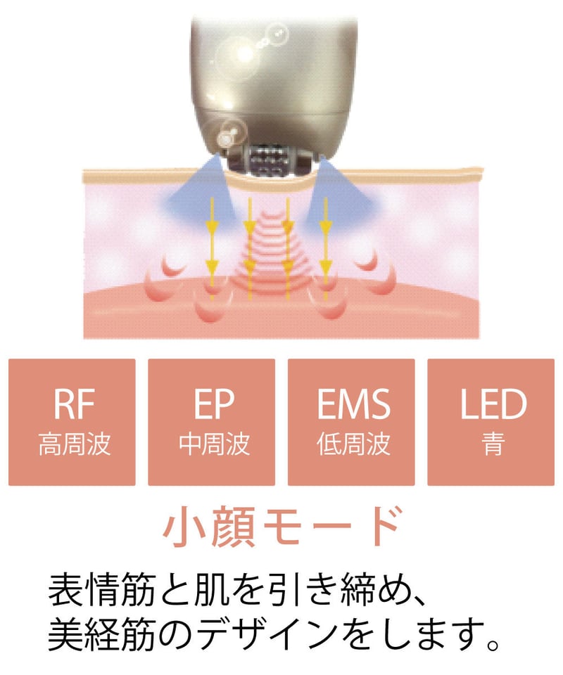 ドクターム BML（ビーエムエル）美容機器 | DOCTERM＋（ドクター