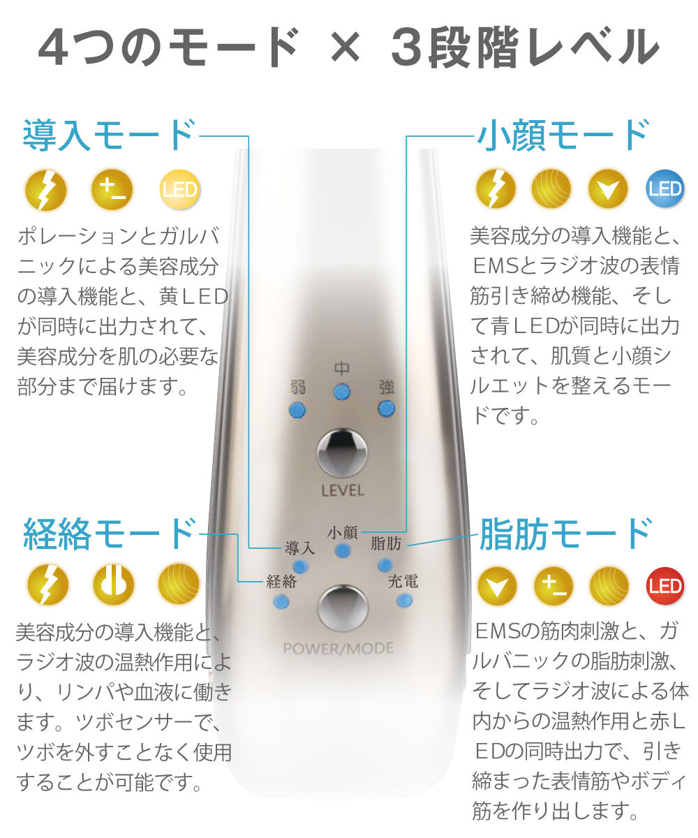 ドクターム BML（ビーエムエル）美容機器 | DOCTERM＋（ドクタームプラス）