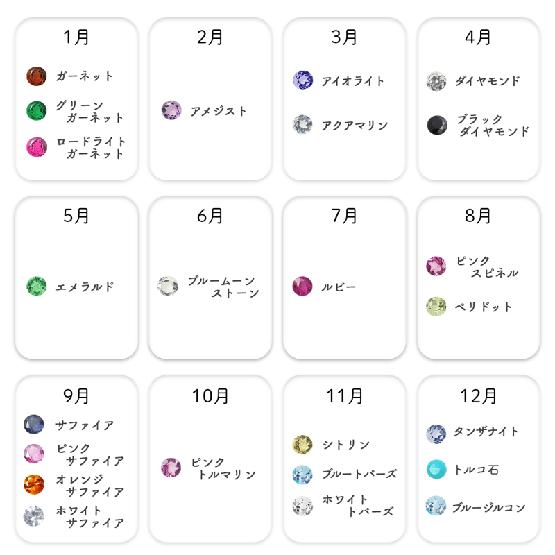 2018年 $5ファインシルバー 誕生石 大切な絆を誕生石で紡ぐ指輪【5石-選べる誕生石】｜K18YG/K18PG