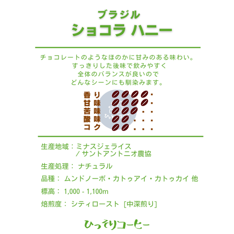 ブラジル / ショコラ ハニー　ナチュラル