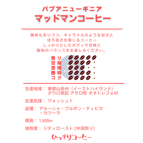 パプアニューギニア / マッドマンコーヒー　ウォッシュト