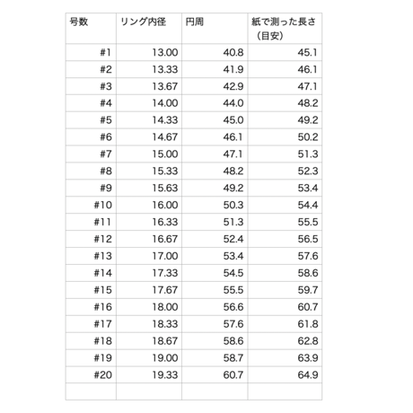 指のサイズの確認方法について