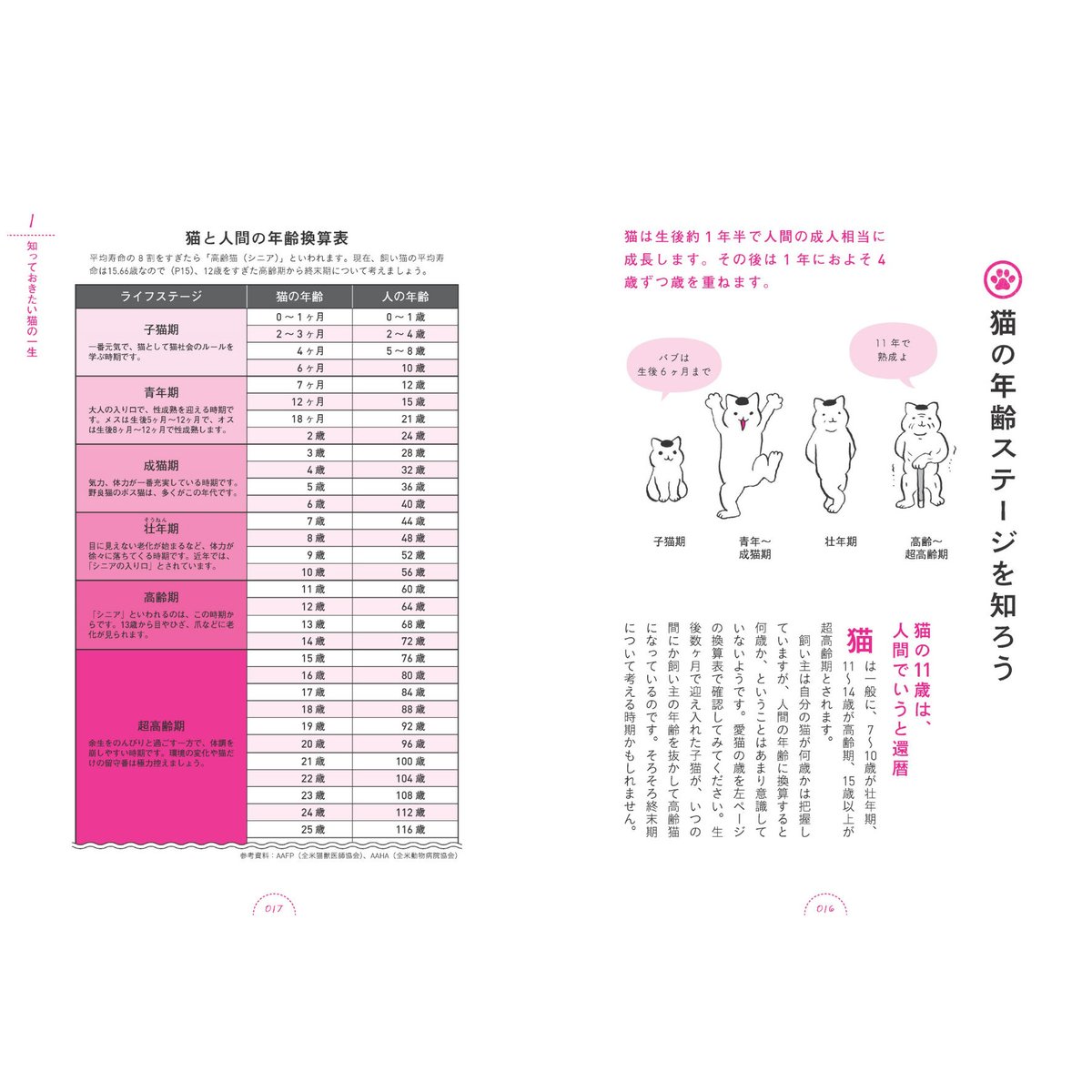 ■裁断済 猫の品種別 疾患ガイド ネコの看取りガイド 増補改訂版 | Cat's Meow Books Virtual Shop β