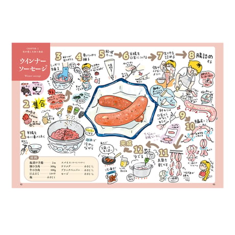 自家製はエンタメだ。 ※送料無料