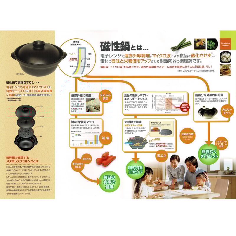 磁性鍋 磁性鍋 両手鍋Sサイズ｜電磁波対策｜雑貨・日用品｜健康通販