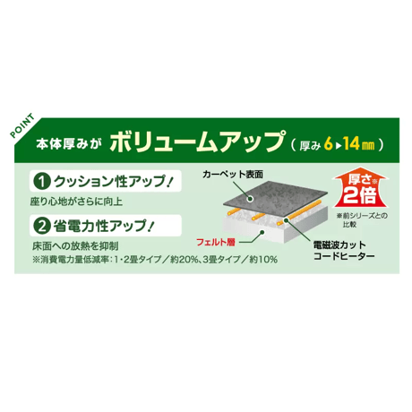 【ゼンケン】電磁波(磁界)99％カット 電気ホットカーペット 2畳用・カバー付き(モカブラウン)