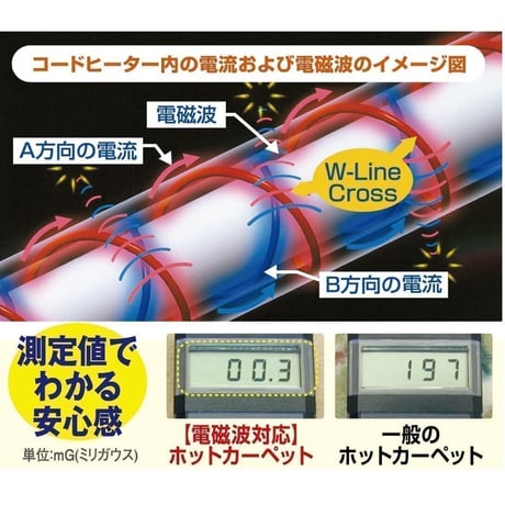 【ゼンケン】電磁波(磁界)99％カット 電気ホットカーペット 3畳用・カバー付き(モカブラウン)
