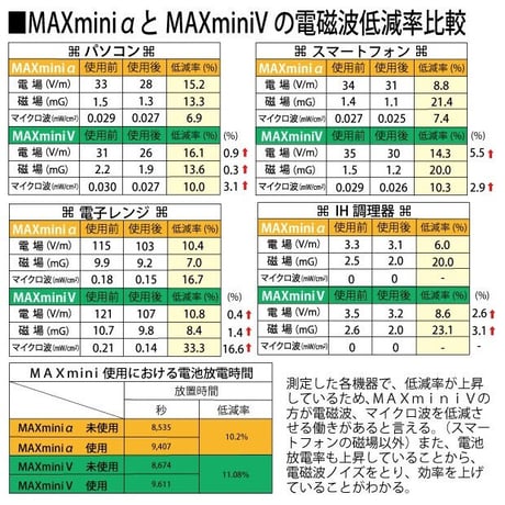 電磁波ブロッカー MAXmini V　※レターパックライト発送可能