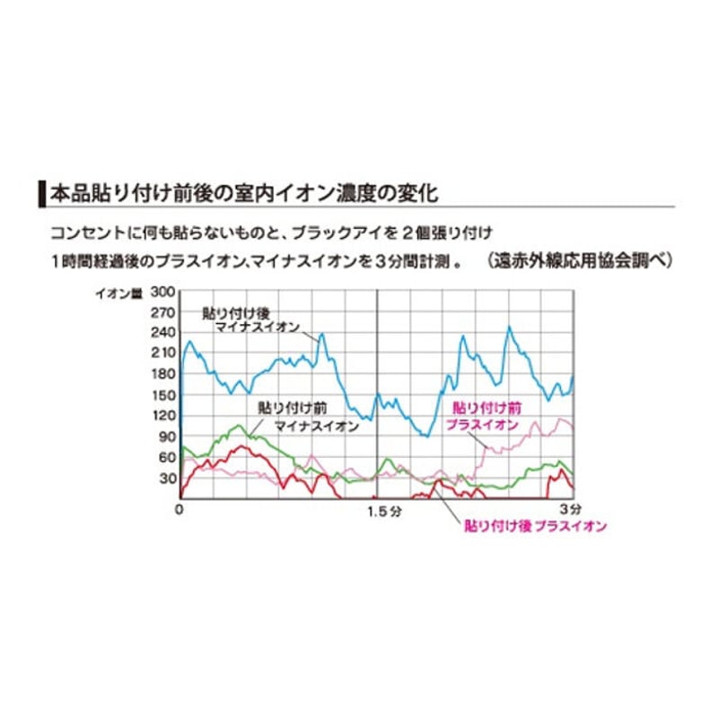 ブラックアイ6個入(専用貼付シール30枚入) ※レターパックライト発送
