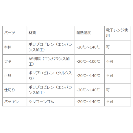 【エンバランス】ランチボックス（お弁当箱）