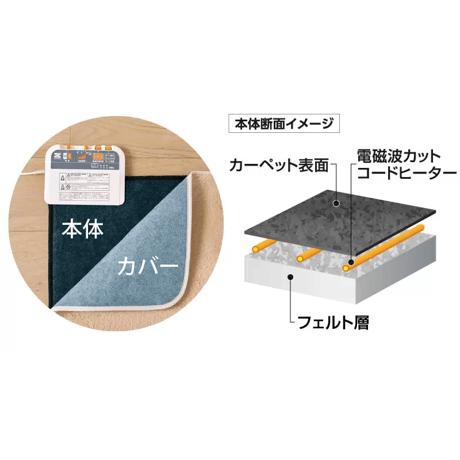 【ゼンケン】電磁波(磁界)99％カット 電気ホットカーペット 1畳用・本体のみ
