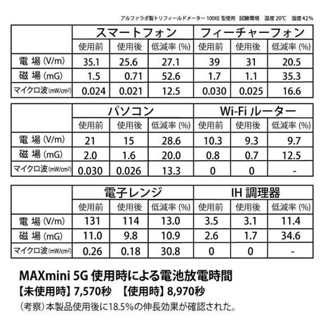 電磁波ブロッカー MAXmini 5G　※レターパックライト発送可能