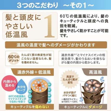 【ゼンケン】電磁波低減 ヘアケアドライヤー ※送料無料