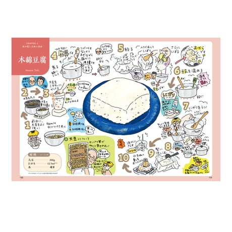 自家製はエンタメだ。 ※送料無料