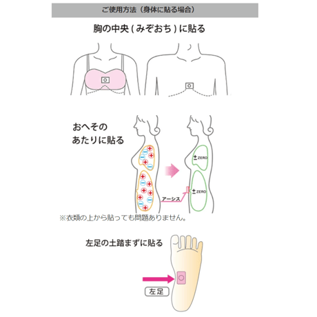 アーシス