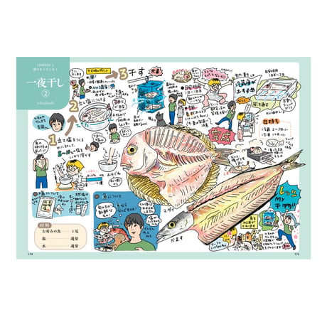 自家製はエンタメだ。 ※送料無料