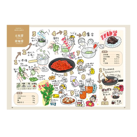 自家製はエンタメだ。 ※送料無料