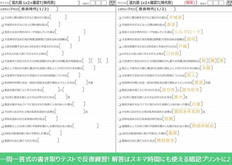 歴史 流れ図学習セット(通常版) | そうちゃ式 公式ストア