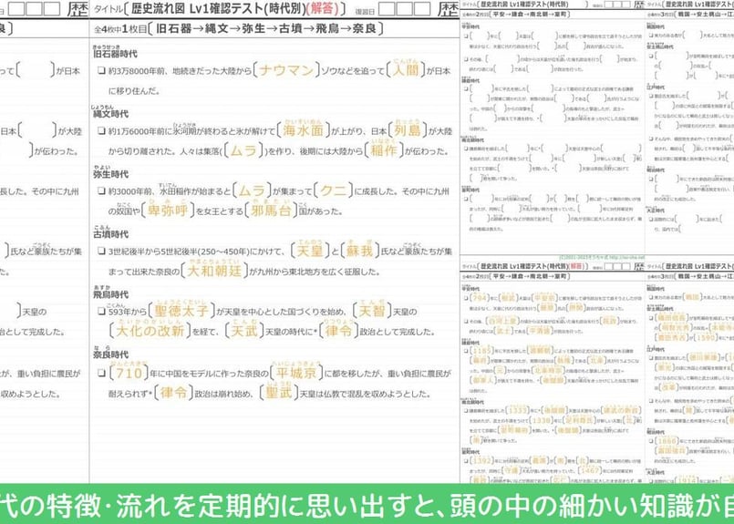 早稲田ゼミ　修辞法教材　歴史 地理 公民 理科 4冊セット 歴史 流れ図学習セット(通常版) | そうちゃ式 公式ストア