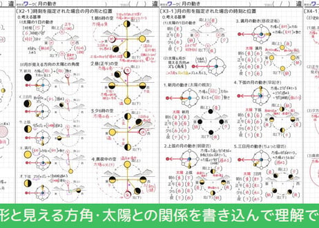 CATEGORY 理科/天体 | そうちゃ式 公式ストア