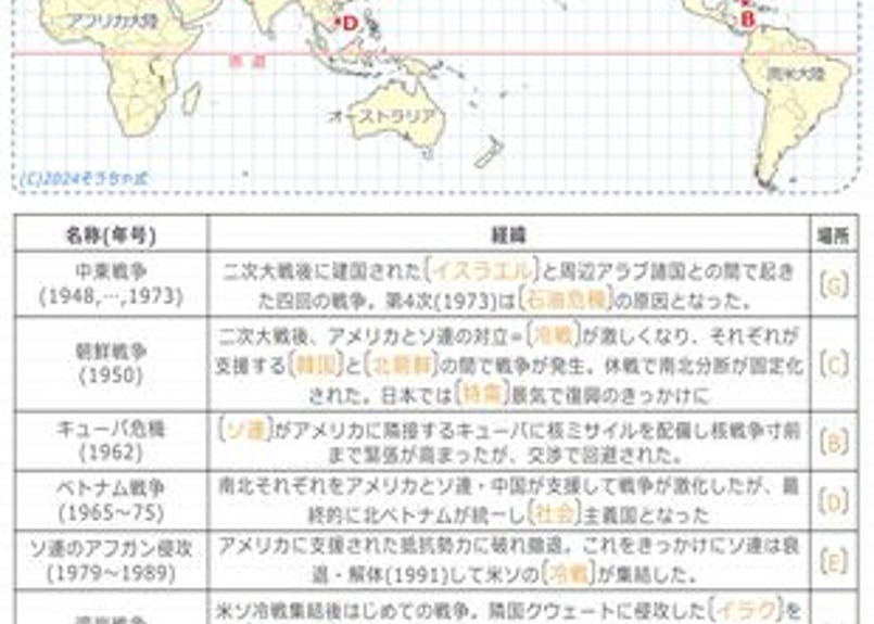 公民][地理][歴史]世界プリ2025冬(通常版) | そうちゃ式 公式ストア