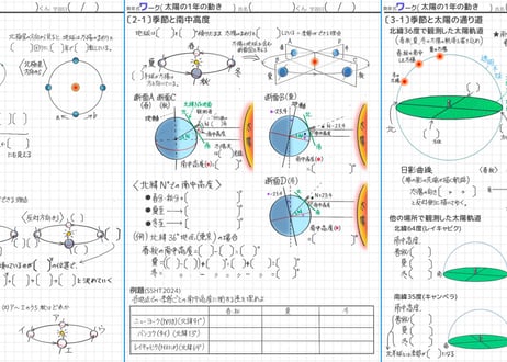 CATEGORY 理科/天体 | そうちゃ式 公式ストア